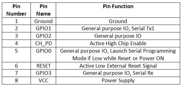 Table Listing Circuit Connections between Arduino and ESP8266 Module