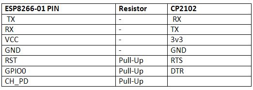 Table Listing Circuit Connections between ESP8266 ESP-01 Module and CP2102 IC