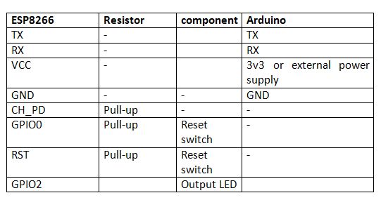 Table Listing Circuit Connections between ESP8266 Module and Arduino