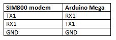 Table Listing Circuit Connections between SIM800 Modem and Power Supply Table Listing Circuit Connections between SIM800 Modem and Power Supply