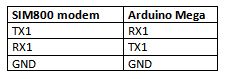 Table Listing Circuit Connections between SIM800 Modem and Power Supply