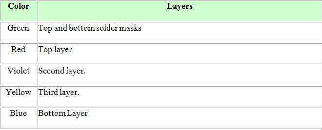 Table listing colours are used to indicate the layers in multilayer PCB