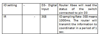 Table Listing Configuration Parameters for Xbee Series 2 Module Table Listing Configuration Parameters for Xbee Series 2 Module