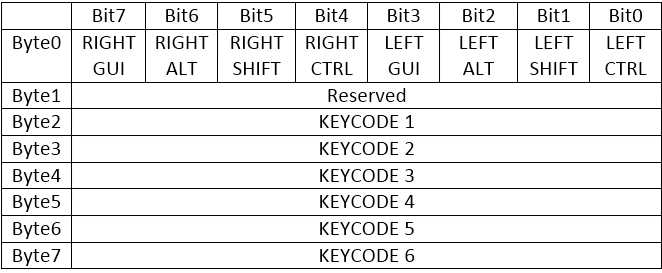 Table listing field values specific to data report for this keyboard Table listing field values specific to data report for this keyboard