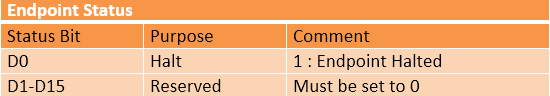 Table Listing Fields of Endpoint Status