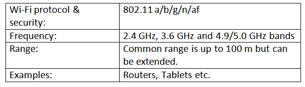 Table Listing Frequency and Range of Wi-Fi