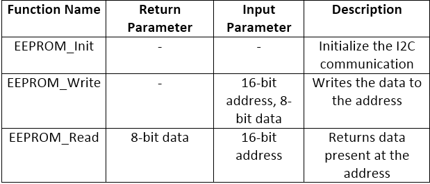 Table listing functions defined in the eeprom_24cxx.c Table listing functions defined in the eeprom_24cxx.c