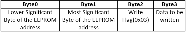 Table listing instructions for Write Operation of EEPROM Table listing instructions for Write Operation of EEPROM