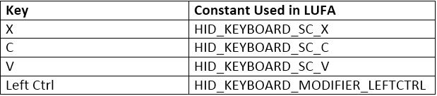 Table listing keys and respective constants used in LUFA Library Table listing keys and respective constants used in LUFA Library