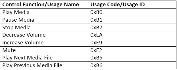 Table listing media control functions and respective usage codes Table listing media control functions and respective usage codes