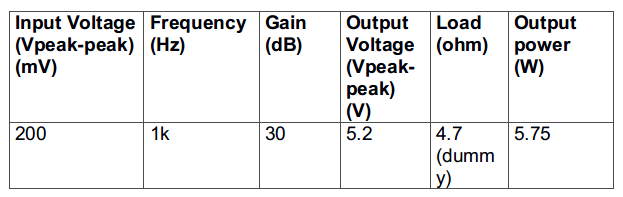 Table Listing Output Characterstics of 6 Watt Car Audio Amplifier