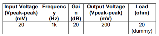 Table Listing Output Characterstics of 741 OPAM IC based Low Power Headphone Power Amplifier