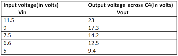 Table listing output characterstics of 555 IC based Voltage Doubler