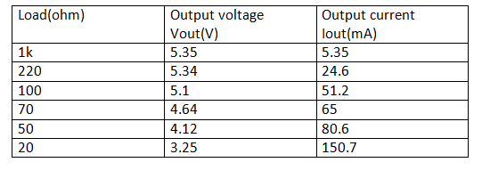 Table listing output voltage and current from Boost Converter for different loads