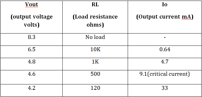 Table Listing Output Voltage and Current from Open Loop Boost Converter for Different Loads at 30 Percent Duty Cycle