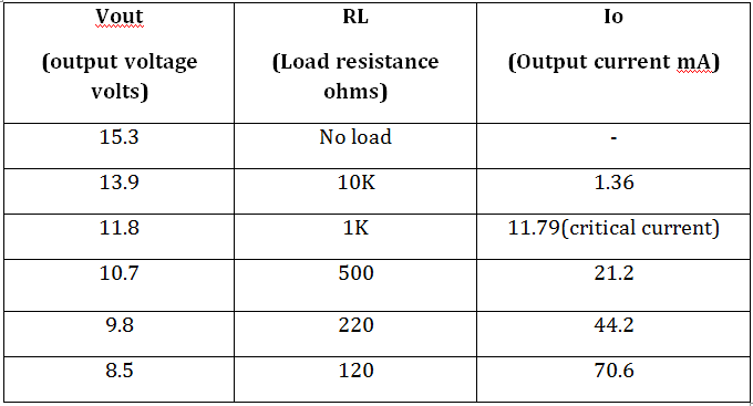 Table Listing Output Voltage and Current from Open Loop Boost Converter for Different Loads at 70 Percent Duty Cycle