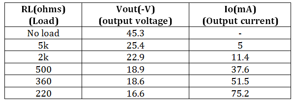 Table Listing Output Voltage and Current from Open Loop Buck-Boost Converter for different loads in Boost Mode 