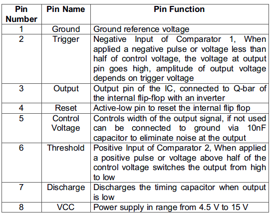 Table Listing Pin Configuration of 555 IC