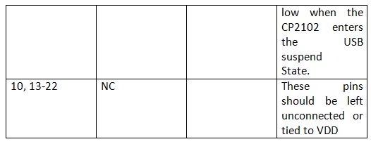 Table Listing Pin Configuration of CP2101 USB to UART Chip Table Listing Pin Configuration of CP2101 USB to UART Chip