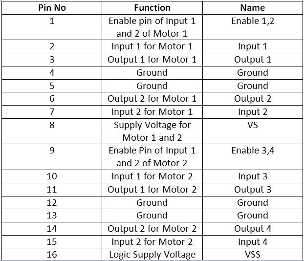 Table listing pin configuration of L29D Motor Driver IC Table listing pin configuration of L29D Motor Driver IC