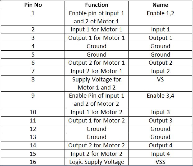 Table listing pin configuration of L29D Motor Driver IC