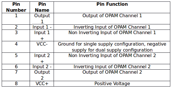 Table Listing Pin Configuration of LM358M OPAMP IC