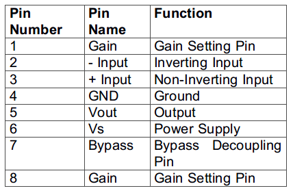 Table Listing Pin Configuration of LM386 IC