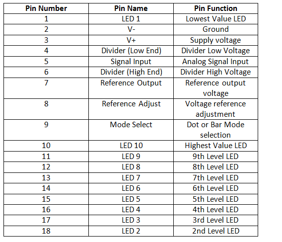 Table Listing Pin Configuration of LM3914 IC