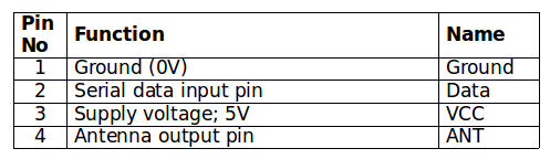 Table listing pin configuration of RF Transmitter