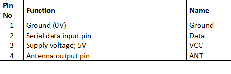 Table Listing Pin Configuration of RF Transmitter