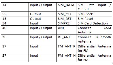 Table Listing Pin Configuration of SIM800 Module