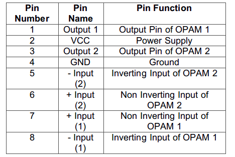 Table Listing Pin Configuration of TDA2822 Dual Power Amplifier IC