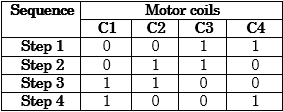 Table listing stepper motor coil status for Double Coil Excitation Mode