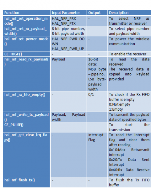 Wireless Communication with NRF24LE1 (Part 13/14)