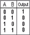  Table Of NOR gate Output.jpg