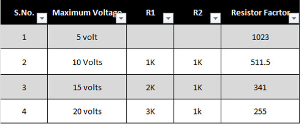 Table showing Resistor Ratios for Voltage Measurement