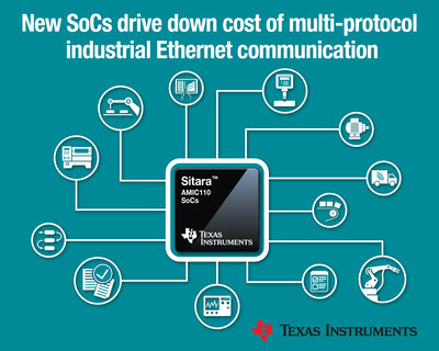 Texas Instruments Introduces new Family of SOCs to Drop the Cost of Multi-protocol Industrial Ethernet Communication