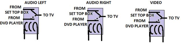 Three SPDT Relays To Switch Audio Video Signals Three SPDT Relays To Switch Audio Video Signals
