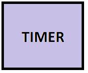 Timer Block