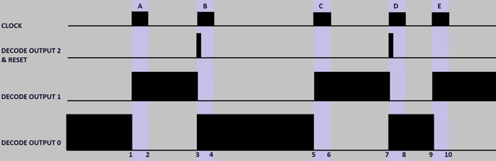 Timing Diagram Of Bi Stable CD4017 Timing Diagram Of Bi Stable CD4017