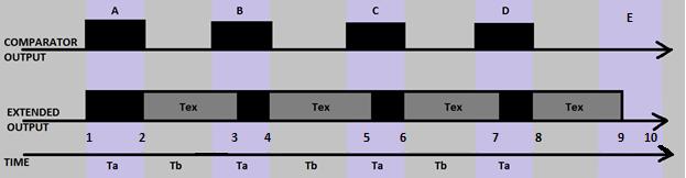 Timing Diagram To Extend Pulses