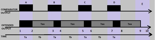  Timing Diagram To Extend Pulses