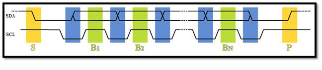 Timing Diagram of I2C Communication