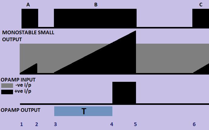 Timing Diagram Of Monostable Large Circuit Timing Diagram Of Monostable Large Circuit