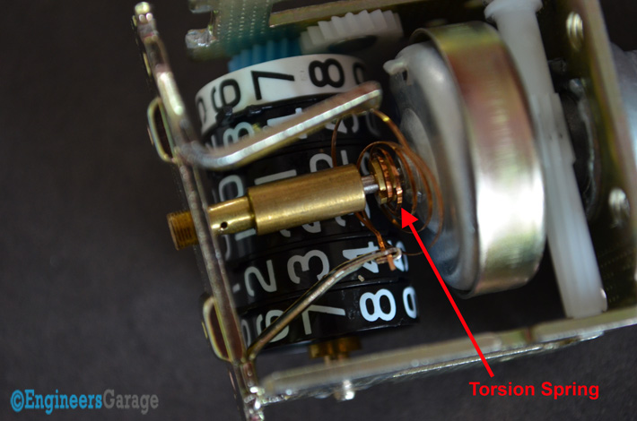 Torsion Spring Position Near The Revolving Pin Torsion Spring Position Near The Revolving Pin