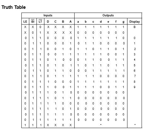 Truth Table OF7 2 BCD code