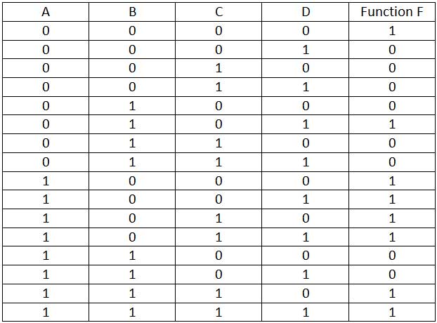 Truth Table of a Four-Variable Boolean Function