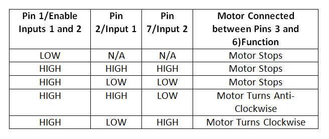 Truth Table of L293D Motor Driver IC