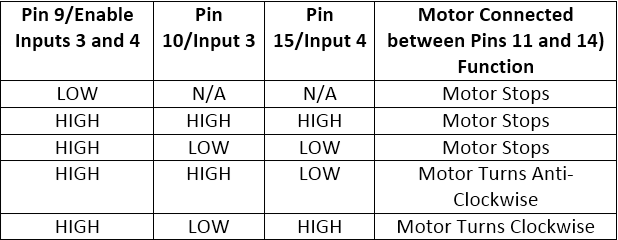 Truth Table of L293D Motor Driver IC