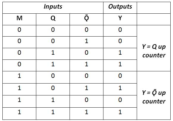 Truth Table of Ripple Binary Up Down Counter